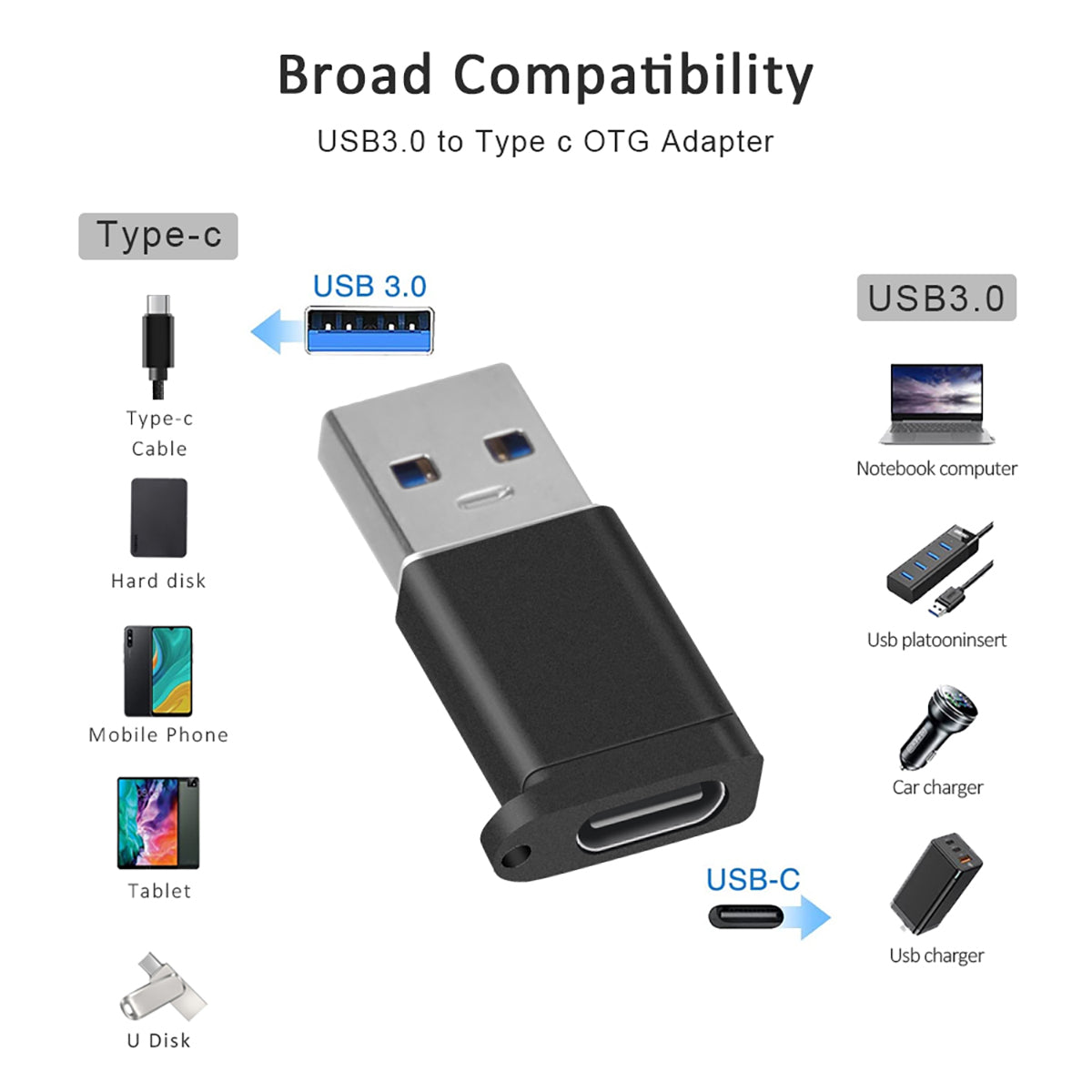 FT-ADA18 USB to Type-C Adapter showing broad compatibility with USB 3.0 devices like laptops, phones, tablets, and chargers.